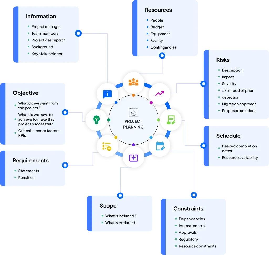 Create A Successful Indoor Mapping Application